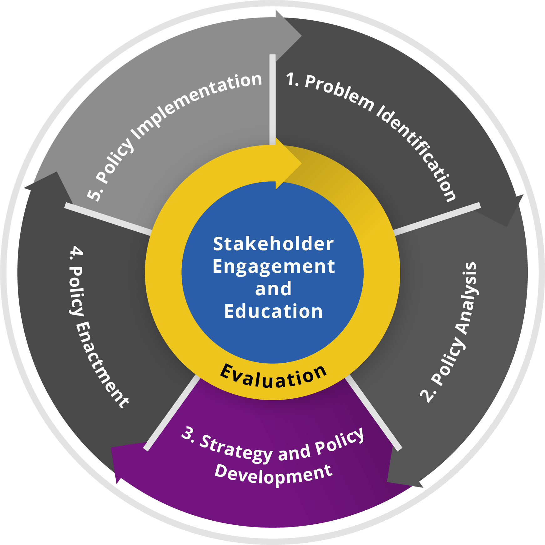 policywheel-3@2x